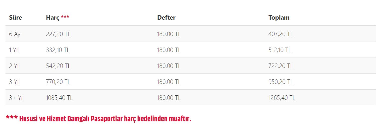 Pasaport Nasil Alinir Iste Adim Adim Pasaport Cikarma Islemleri Atlas